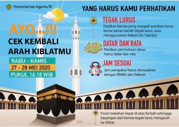 Cek Arah Kiblat, 27 dan 28 Mei Matahari Melintas di atas Kabah