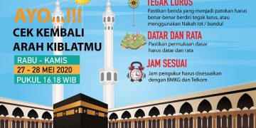 Cek Arah Kiblat, 27 dan 28 Mei Matahari Melintas di atas Kabah