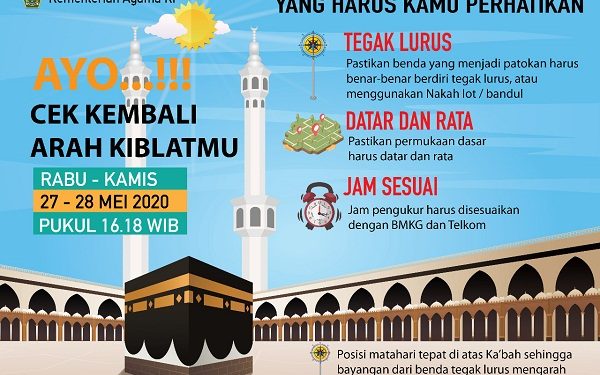 Cek Arah Kiblat, 27 dan 28 Mei Matahari Melintas di atas Kabah