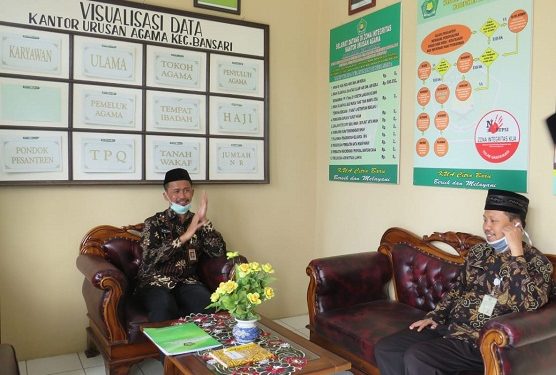 Monitoring Merupakan Upaya Mengetahui Tata Kelola Administrasi dan Kinerja KUA