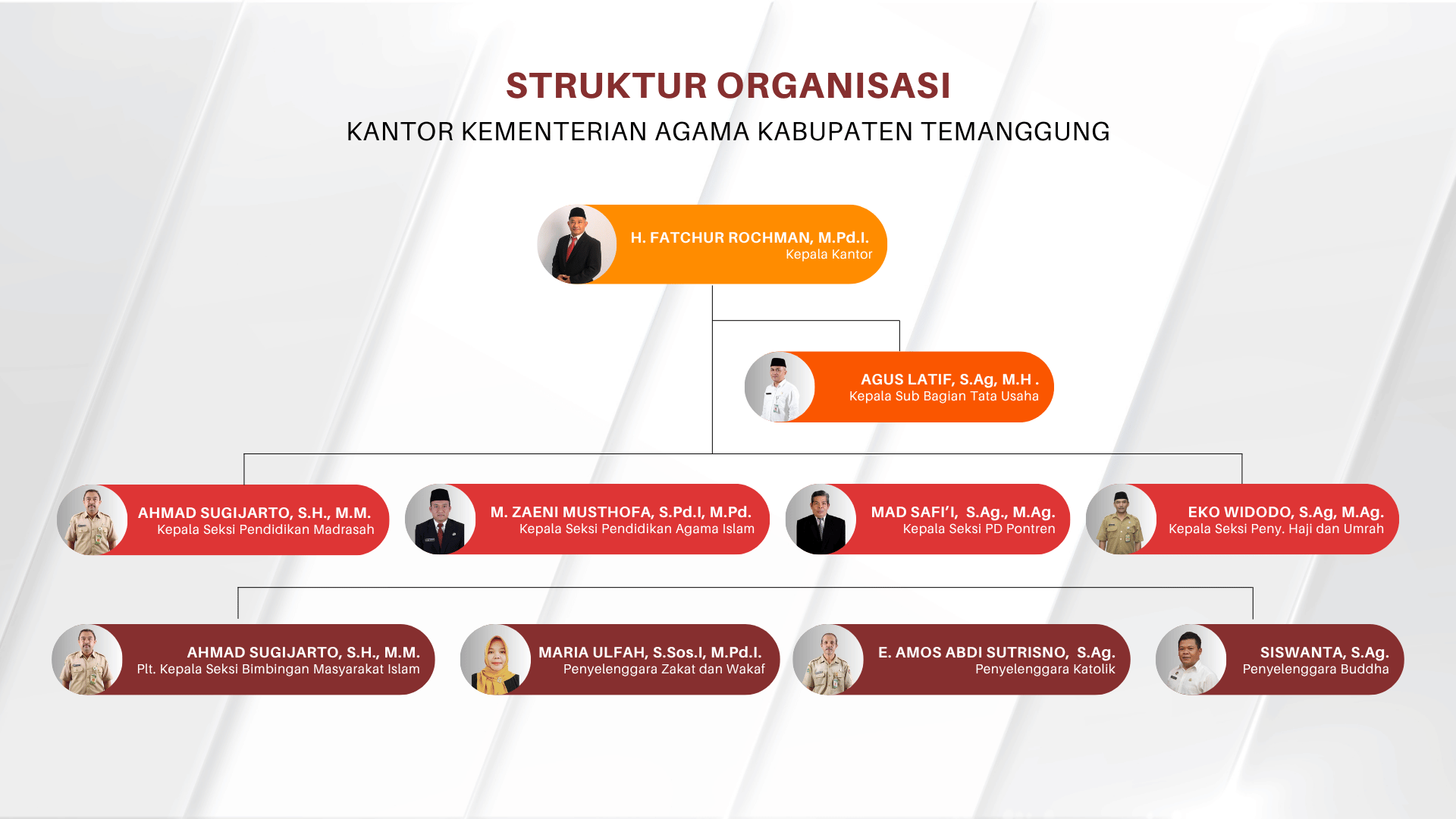 Struktur Organisasi Struktur Organisasi