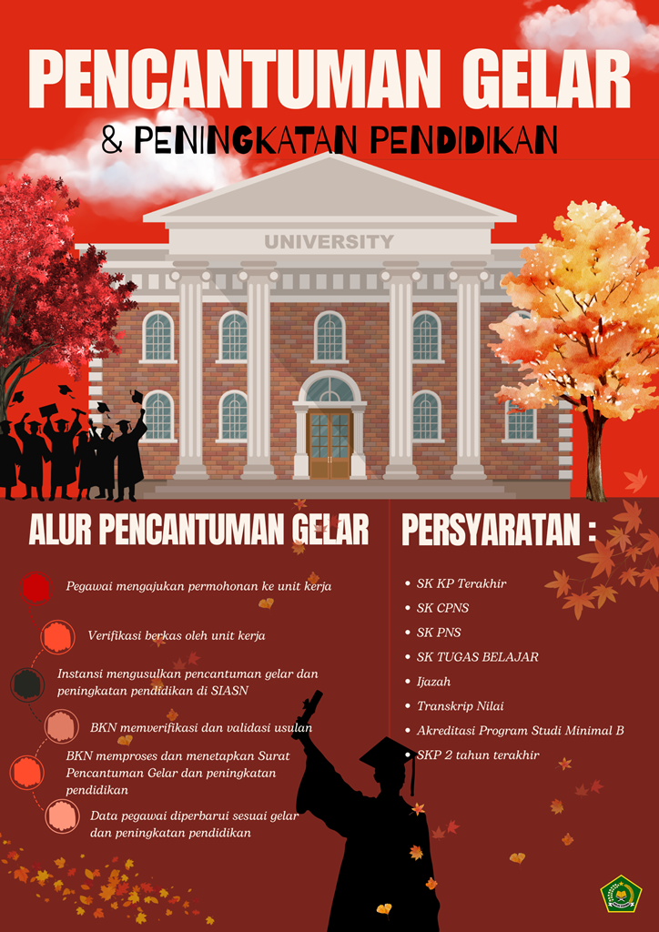 Pencantuman Gelar Pencantuman Gelar